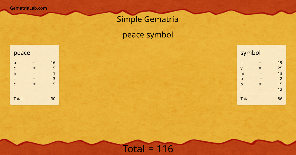 peace symbol in simple Gematria
